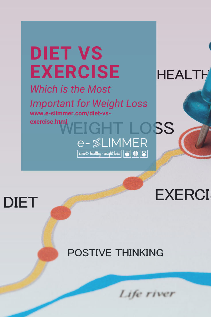 What is most important for weight loss, diet versus exercise? Find out...