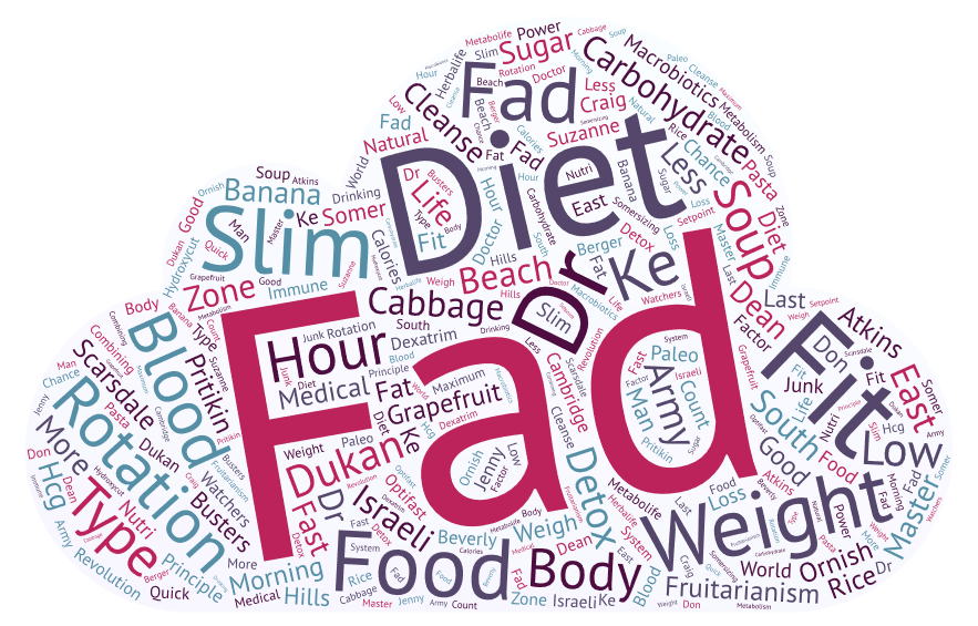 Whats a Fad Diet: Lots of examples