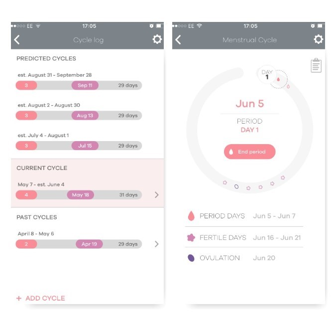 The LEAF has a period tracker to track your menstrual cycle
