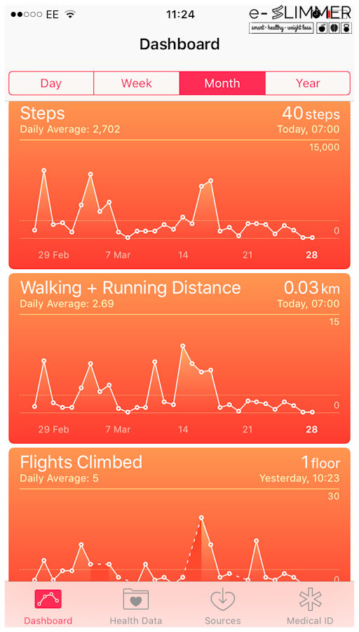 Moving more throughout the day is a brilliant way to get in more exercise